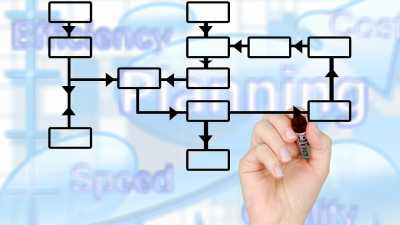 Como Elaborar um Organograma Empresarial